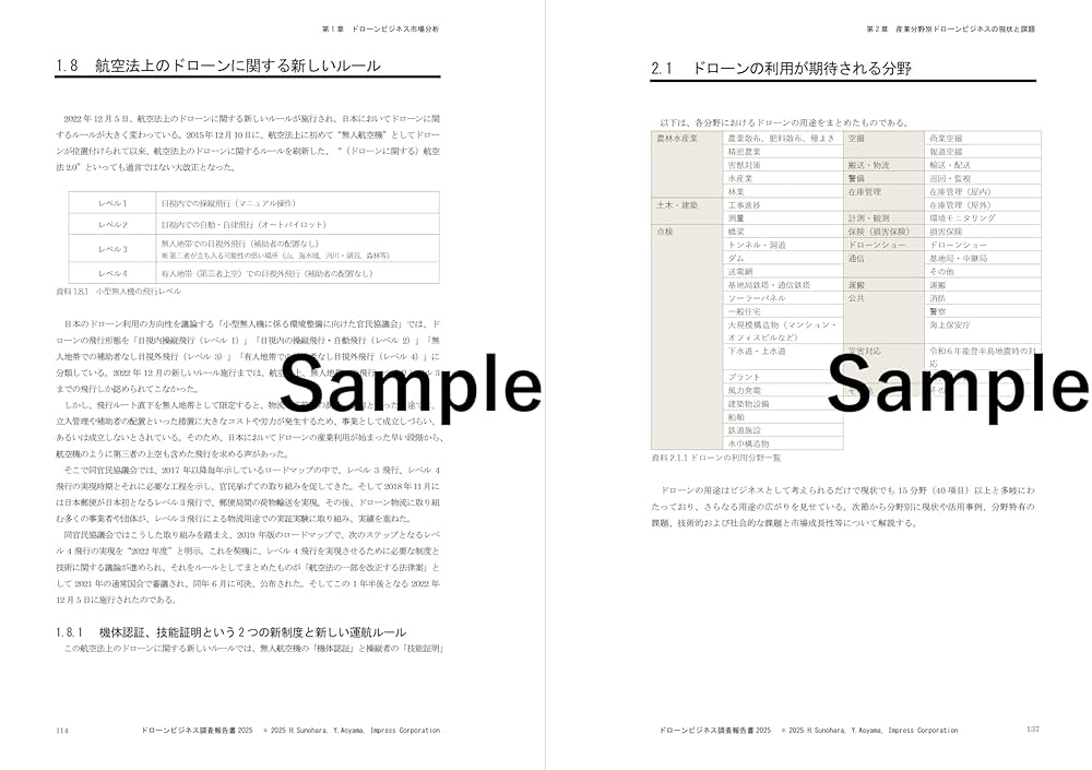 ドローンビジネス調査報告書2016 2016年度の国内のドローンビジネス市場規模353億円（前年度比102